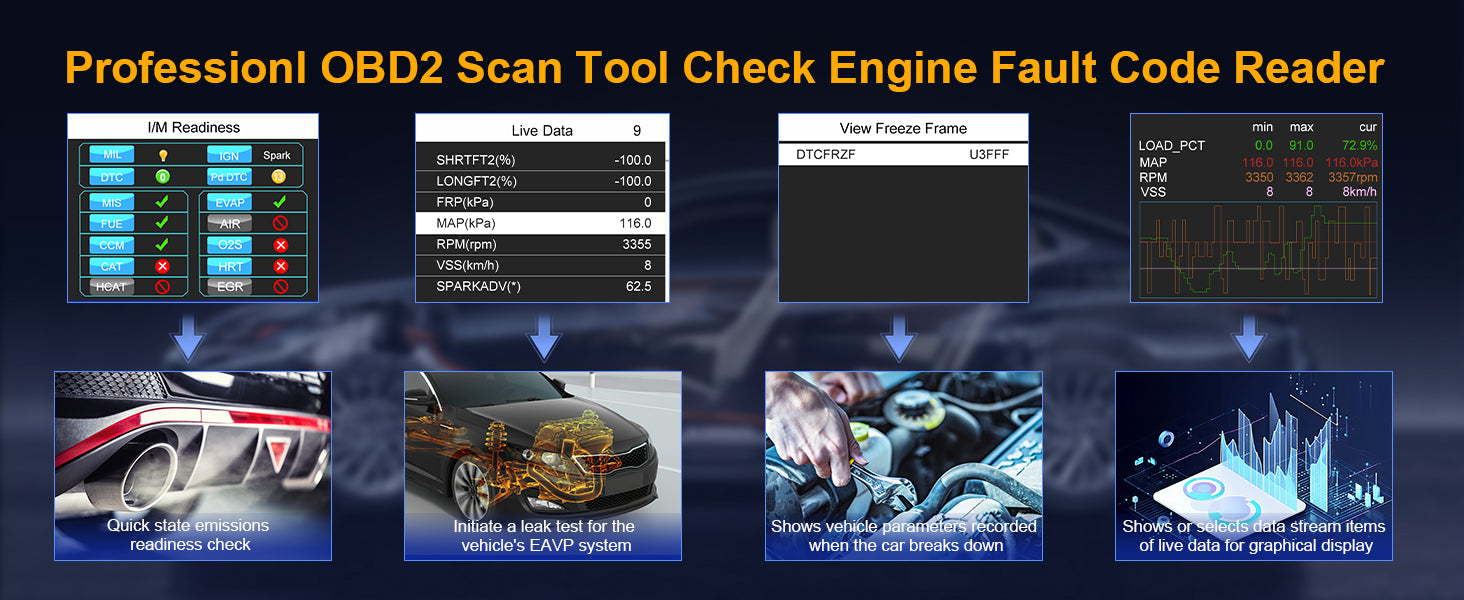 Why is the CR206 Code Reader OBD2&CAN Car and Truck More Cost-Effectiv ...